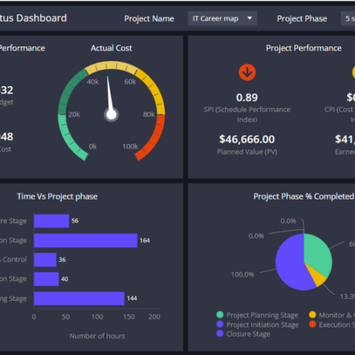 project-status-dashboard-768x552